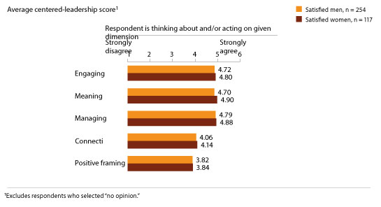 How Executives Put Centered Leadership Into Action: McKinsey Global ...